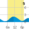 Lower Marlboro tide chart for Saturday, April 5, 2025