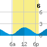 Lower Marlboro tide chart for Sunday, April 6, 2025