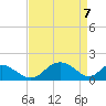 Lower Marlboro tide chart for Monday, April 7, 2025