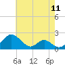 Lower Marlboro tide chart for Sunday, May 11, 2025
