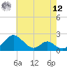 Lower Marlboro tide chart for Monday, May 12, 2025