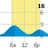 Lower Marlboro tide chart for Friday, May 16, 2025