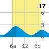 Lower Marlboro tide chart for Saturday, May 17, 2025