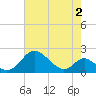 Lower Marlboro tide chart for Friday, May 2, 2025