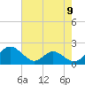 Lower Marlboro tide chart for Friday, May 9, 2025