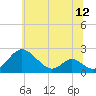 Lower Marlboro tide chart for Thursday, June 12, 2025
