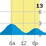 Lower Marlboro tide chart for Friday, June 13, 2025