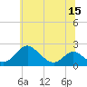 Lower Marlboro tide chart for Sunday, June 15, 2025