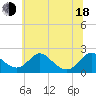 Lower Marlboro tide chart for Wednesday, June 18, 2025
