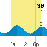 Lower Marlboro tide chart for Monday, June 30, 2025