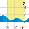 Lower Marlboro tide chart for Saturday, June 7, 2025