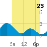 Lower Marlboro tide chart for Wednesday, July 23, 2025