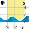 Lower Marlboro tide chart for Wednesday, July 2, 2025