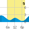 Lower Marlboro tide chart for Saturday, July 5, 2025