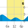 Lower Marlboro tide chart for Sunday, July 6, 2025