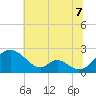 Lower Marlboro tide chart for Monday, July 7, 2025