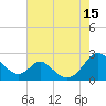 Lower Marlboro tide chart for Friday, August 15, 2025