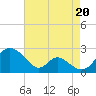 Lower Marlboro tide chart for Wednesday, August 20, 2025