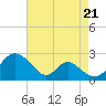 Lower Marlboro tide chart for Thursday, August 21, 2025
