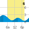 Lower Marlboro tide chart for Wednesday, August 6, 2025