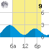 Lower Marlboro tide chart for Saturday, August 9, 2025
