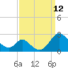 Lower Marlboro tide chart for Friday, September 12, 2025