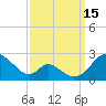 Lower Marlboro tide chart for Monday, September 15, 2025