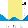 Lower Marlboro tide chart for Tuesday, September 16, 2025