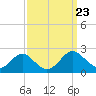 Lower Marlboro tide chart for Tuesday, September 23, 2025