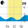 Lower Marlboro tide chart for Monday, September 29, 2025