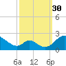 Lower Marlboro tide chart for Tuesday, September 30, 2025
