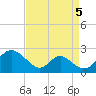 Lower Marlboro tide chart for Friday, September 5, 2025
