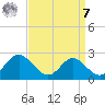 Lower Marlboro tide chart for Sunday, September 7, 2025