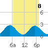 Lower Marlboro tide chart for Monday, September 8, 2025