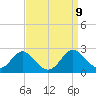 Lower Marlboro tide chart for Tuesday, September 9, 2025