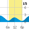 Lower Marlboro tide chart for Wednesday, October 15, 2025
