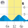 Lower Marlboro tide chart for Monday, October 6, 2025