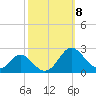Lower Marlboro tide chart for Wednesday, October 8, 2025