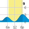 Lower Marlboro tide chart for Thursday, October 9, 2025