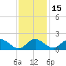 Lower Marlboro tide chart for Saturday, November 15, 2025