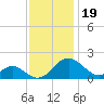 Lower Marlboro tide chart for Wednesday, November 19, 2025