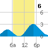 Lower Marlboro tide chart for Thursday, November 6, 2025