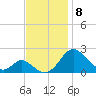 Lower Marlboro tide chart for Saturday, November 8, 2025