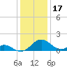 Lower Marlboro tide chart for Wednesday, December 17, 2025