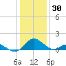 Lower Marlboro tide chart for Tuesday, December 30, 2025