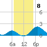 Lower Marlboro tide chart for Monday, December 8, 2025