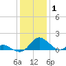 Lower Marlboro tide chart for Thursday, January 1, 2026