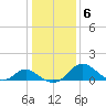 Lower Marlboro tide chart for Tuesday, January 6, 2026