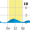 Lower Marlboro tide chart for Tuesday, February 10, 2026