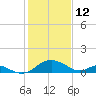 Lower Marlboro tide chart for Thursday, February 12, 2026